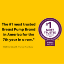 Medela Swing Maxi™ Hands-Free Double Electric Breast Pump