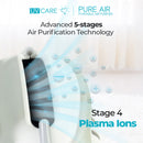 UV Care Pure Air Portable Air Purifier