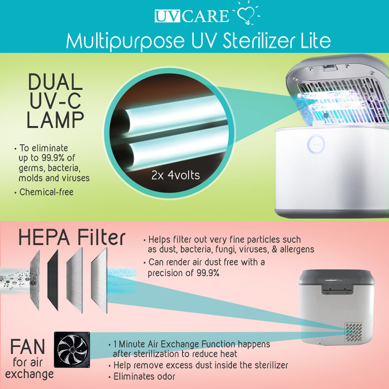 Multi Purpose UV Sterilizer Lite